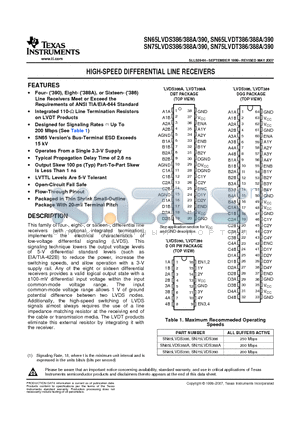 SN65LVDS388ADBT datasheet - HIGH-SPEED DIFFERENTIAL LINE RECEIVERS