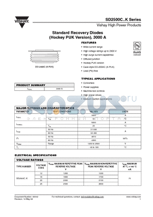 SD2500C12K datasheet - Standard Recovery Diodes (Hockey PUK Version), 3000 A