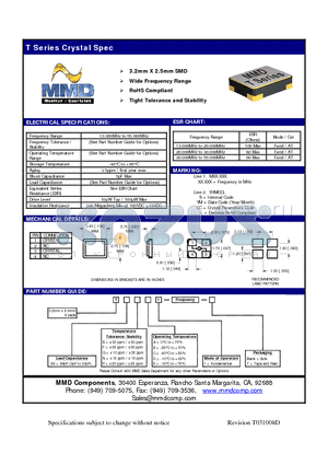 TXXBB1 datasheet - 3.2mm X 2.5mm SMD