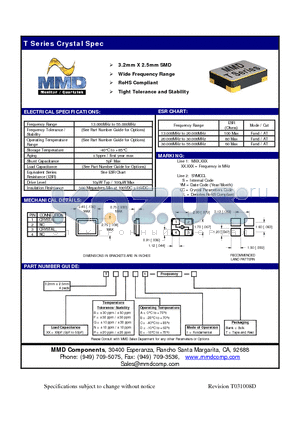 TXXFA1 datasheet - 3.2mm X 2.5mm SMD