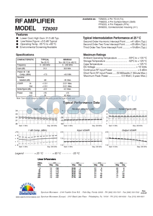 TZ9203 datasheet - RF AMPLIFIER
