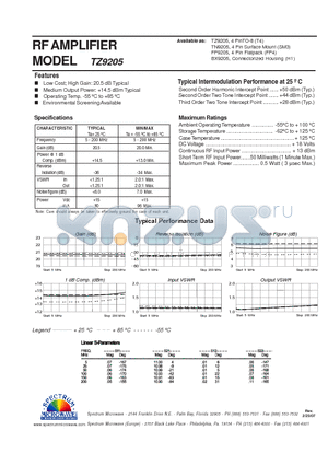 TZ9205 datasheet - RF AMPLIFIER