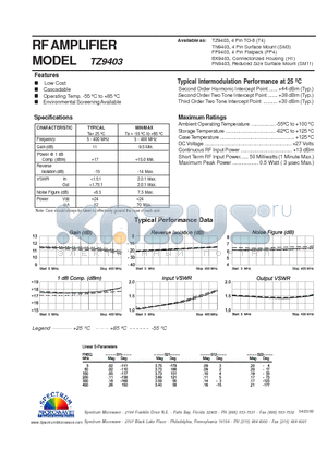 TZ9403 datasheet - RF AMPLIFIER