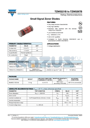 TZM5245B datasheet - Small Signal Zener Diodes