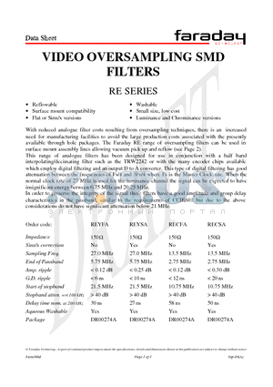 RECSA datasheet - VIDEO OVERSAMPLING SMD FILTERS