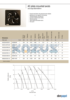 REE10 datasheet - AC plate-mounted axials