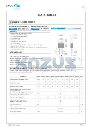 SD820YT_05 datasheet - SURFACE MOUNT SCHOTTKY BARRIER RECTIFIERS