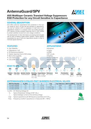 VCH4 datasheet - AntennaGuard/SPV AVX Multilayer Ceramic Transient Voltage Suppressors ESD Protection for any Circuit Sensitive to Capacitance