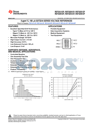 REF3212-EP datasheet - 4 ppm/`C, 100 lA SOT23-6 SERIES VOLTAGE REFERENCES