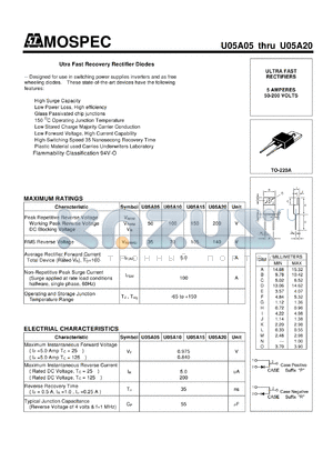 U05A15 datasheet - Utra Fast Recovery Rectifier Diodes