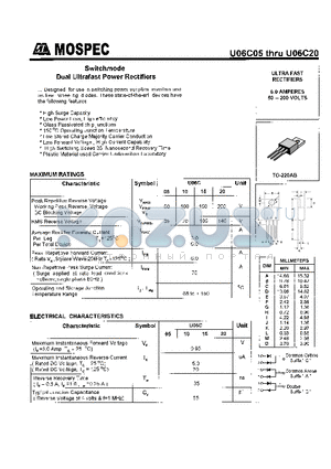 U06C15 datasheet - POWER RECTIFIERS(6.0A,50-200V)