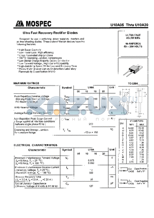 U10A15 datasheet - FAST RECTIFIERS(10A,50-200V)