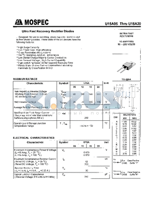 U15A20 datasheet - FAST RECTIFIERS(15A,50-200V)