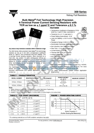 VCS302 datasheet - Bulk Metal^ Foil Technology High Precision 4-Terminal Power Current Sensing Resistors with TCR as low as a 1 ppm/`C and Tolerance a 0.1 %