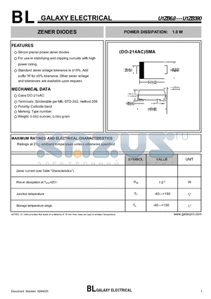 U1ZB10 datasheet - ZENER DIODES