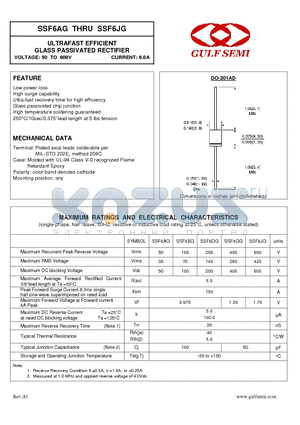 SSF6GG datasheet - ULTRAFAST EFFICIENT GLASS PASSIVATED RECTIFIER VOLTAGE: 50 TO 600V CURRENT: 6.0A