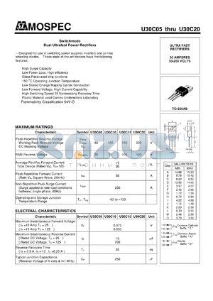 U30C15 datasheet - Switchmode Dual Ultrafast Power Rectifiers