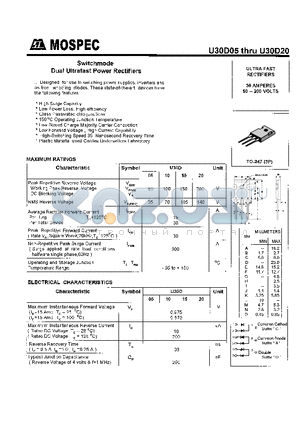 U30D15 datasheet - POWER RECTIFIERS(30A,50-200V)