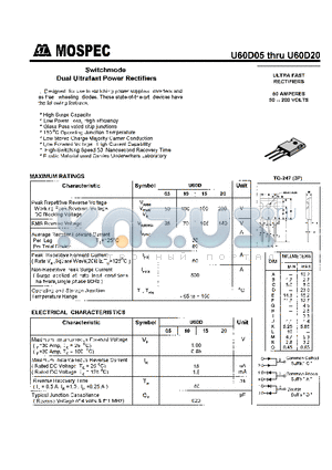 U60D15 datasheet - POWER RECTIFIERS(60A,50-200V)