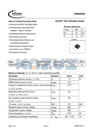 SDB06S60 datasheet - Silicon Carbide Schottky Diode