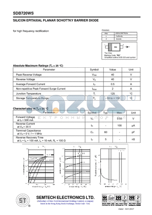 SDB720WS datasheet - SILICON EPITAXIAL PLANAR SCHOTTKY BARRIER DIODE