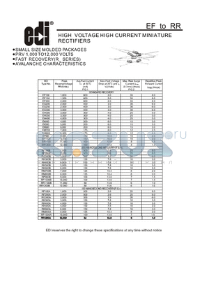 RF160A datasheet - HIGH VOLTAGE HIGH CURRENT MINIATURE RECTIFIERS