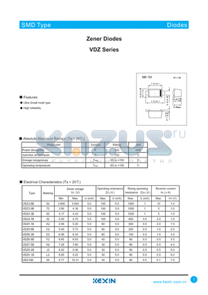 VDZ10B datasheet - Zener Diodes