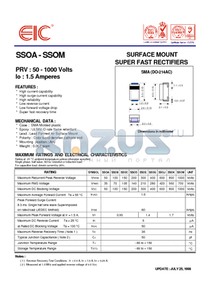 SSOA datasheet - SURFACE MOUNT SUPER FAST RECTIFIERS