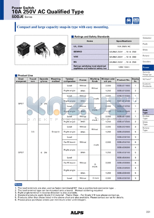 SDDJE12500 datasheet - 10A 250V AC Qualified Type