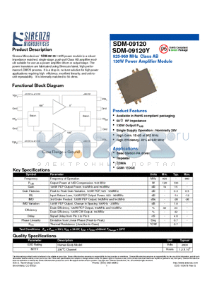 SDM-09120 datasheet - 925-960 MHz Class AB 130W Power Amplifier Module