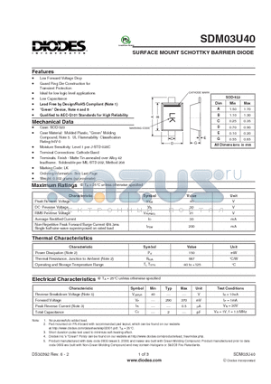 SDM03U40_1 datasheet - SURFACE MOUNT SCHOTTKY BARRIER DIODE