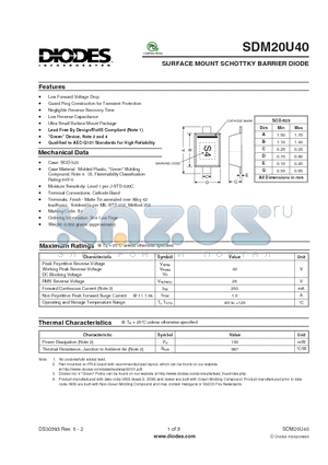 SDM20U40 datasheet - SURFACE MOUNT SCHOTTKY BARRIER DIODE