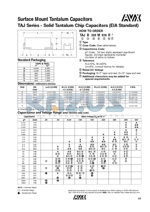 TAJB334J016S datasheet - Surface Mount Tantalum Capacitors