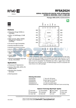 RFSA2624SR datasheet - SERIAL CONTROLLED DIGITAL STEP ATTENUATOR