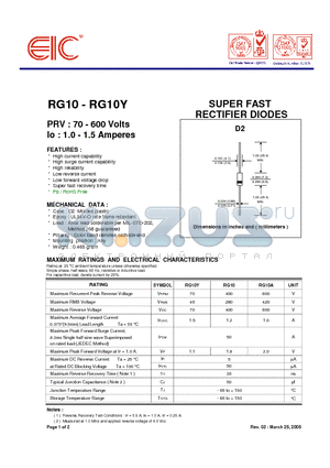 RG10_05 datasheet - SUPER FAST RECTIFIER DIODES