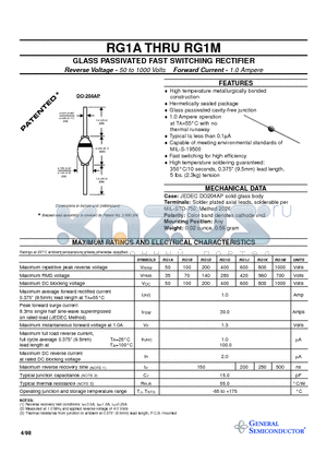 RG1D datasheet - GLASS PASSIVATED FAST SWITCHING RECTIFIER