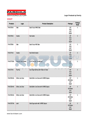 VHCT datasheet - Logic Products by Family