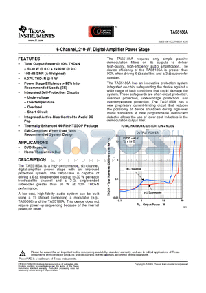 TAS5186ADDVRG4 datasheet - 6-Channel, 210-W, Digital-Amplifier Power Stage