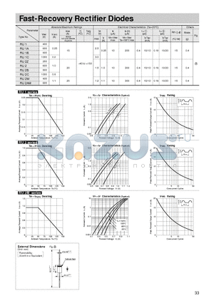 RU1 datasheet - Fast-Recovery Rectifier Diodes