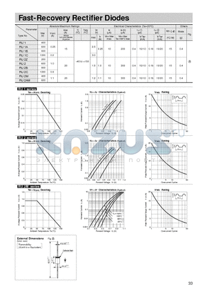 RU1B datasheet - Fast-Recovery Rectifier Diodes