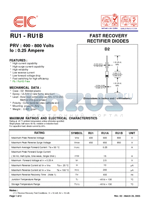 RU1B datasheet - FAST RECOVERY RECTIFIER DIODES