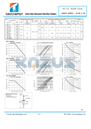 RU2AM datasheet - Ultra-Fast-Recovery Rectifier Diodes