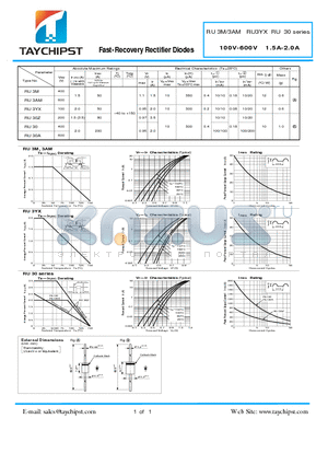 RU30 datasheet - Fast-Recovery Rectifier Diodes