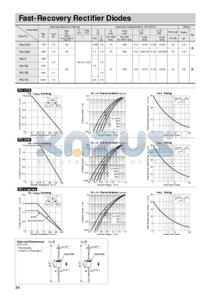 RU3A datasheet - Fast-Recovery Rectifier Diodes