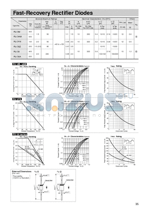 RU3YX datasheet - Fast-Recovery Rectifier Diodes