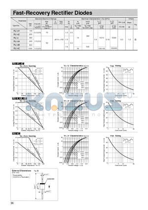 RU4B datasheet - Fast-Recovery Rectifier Diodes