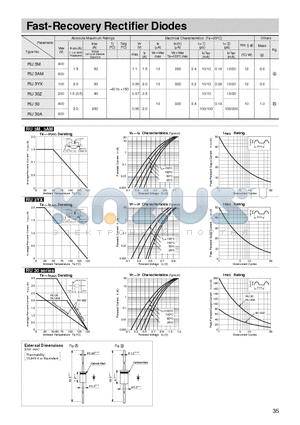 RU3AM datasheet - Fast-Recovery Rectifier Diodes