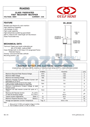 RU4DSG datasheet - GLASS PASSIVATED FAST RECOVERY RECTIFIER VOLTAGE: 1500V CURRENT: 3.0A