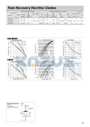 RU4M datasheet - Fast-Recovery Rectifier Diodes