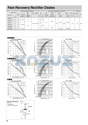 RU4Y datasheet - Fast-Recovery Rectifier Diodes